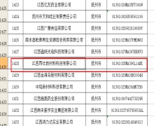 江西省2023年第一批擬認(rèn)定高新技術(shù)企業(yè)公示
