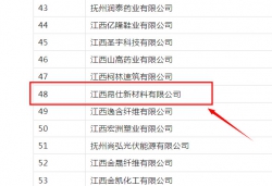 撫州市：關于撫州市(第三批）市級企業(yè)技術中心擬認定名單的公示