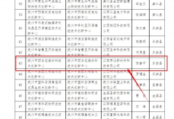 關于擬認定2023年度市級技術創(chuàng)新中心的公示