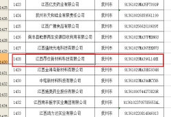 江西省2023年第一批擬認定高新技術企業(yè)公示